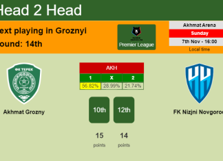 H2H, PREDICTION. Akhmat Grozny vs FK Nizjni Novgorod | Odds, preview, pick 07-11-2021 - Premier League