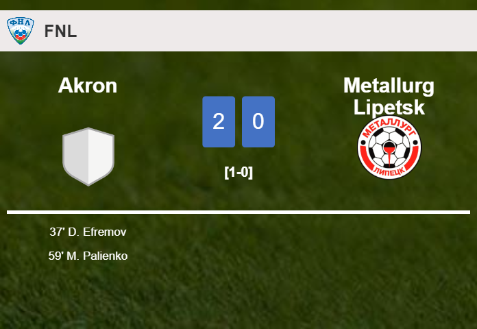 Akron surprises Metallurg Lipetsk with a 2-0 win