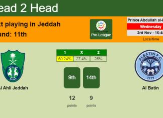 H2H, PREDICTION. Al Ahli Jeddah vs Al Batin | Odds, preview, pick 03-11-2021 - Pro League