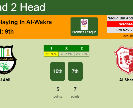 H2H, PREDICTION. Al Ahli vs Al Shamal | Odds, preview, pick 03-11-2021 - Premier League