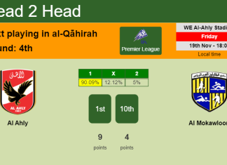 H2H, PREDICTION. Al Ahly vs Al Mokawloon | Odds, preview, pick, kick-off time 19-11-2021 - Premier League