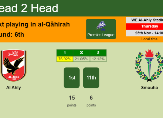 H2H, PREDICTION. Al Ahly vs Smouha | Odds, preview, pick, kick-off time 25-11-2021 - Premier League