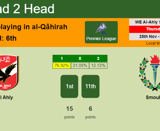 H2H, PREDICTION. Al Ahly vs Smouha | Odds, preview, pick, kick-off time 25-11-2021 - Premier League