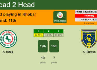 H2H, PREDICTION. Al Ittifaq vs Al Taawon | Odds, preview, pick 04-11-2021 - Pro League