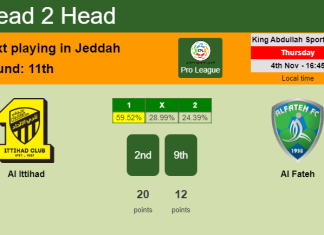 H2H, PREDICTION. Al Ittihad vs Al Fateh | Odds, preview, pick 04-11-2021 - Pro League