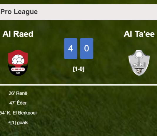 Al Raed demolishes Al Ta'ee 4-0 with a fantastic performance