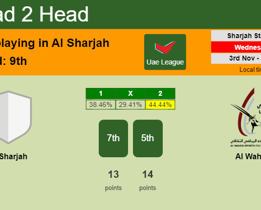 H2H, PREDICTION. Al Sharjah vs Al Wahda | Odds, preview, pick 03-11-2021 - Uae League
