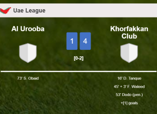 Khorfakkan Club prevails over Al Urooba 4-1