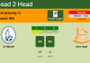 H2H, PREDICTION. Al Wakrah vs Umm Salal | Odds, preview, pick 04-11-2021 - Premier League
