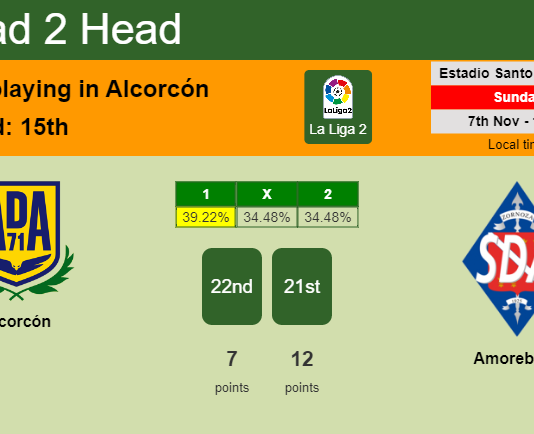 H2H, PREDICTION. Alcorcón vs Amorebieta | Odds, preview, pick 07-11-2021 - La Liga 2