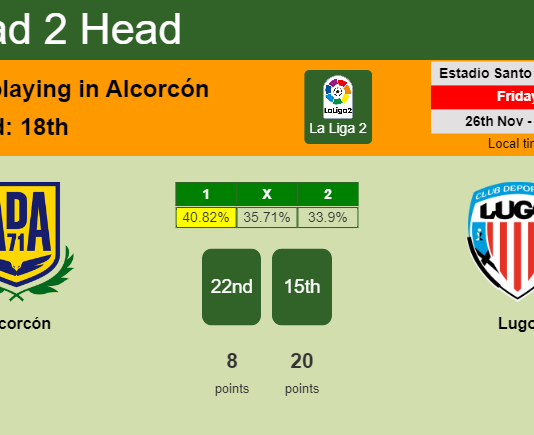 H2H, PREDICTION. Alcorcón vs Lugo | Odds, preview, pick, kick-off time 26-11-2021 - La Liga 2
