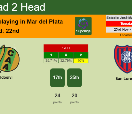 H2H, PREDICTION. Aldosivi vs San Lorenzo | Odds, preview, pick, kick-off time 23-11-2021 - Superliga
