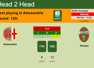 H2H, PREDICTION. Alessandria vs Ternana | Odds, preview, pick 06-11-2021 - Serie B