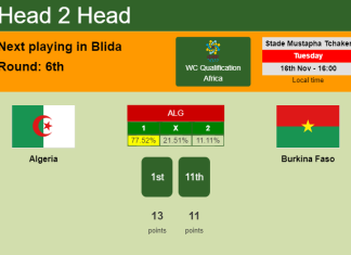 H2H, PREDICTION. Algeria vs Burkina Faso | Odds, preview, pick 16-11-2021 - WC Qualification Africa