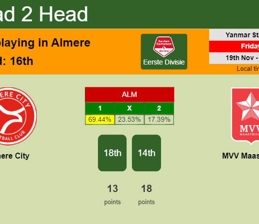 H2H, PREDICTION. Almere City vs MVV Maastricht | Odds, preview, pick, kick-off time 19-11-2021 - Eerste Divisie
