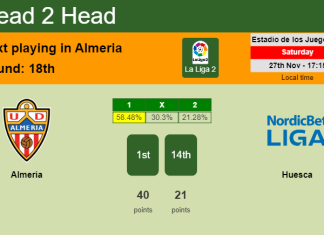 H2H, PREDICTION. Almería vs Huesca | Odds, preview, pick, kick-off time 27-11-2021 - La Liga 2