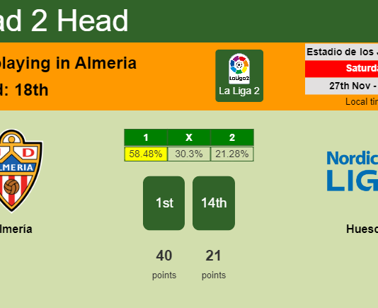H2H, PREDICTION. Almería vs Huesca | Odds, preview, pick, kick-off time 27-11-2021 - La Liga 2