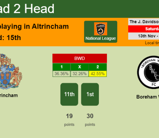 H2H, PREDICTION. Altrincham vs Boreham Wood | Odds, preview, pick 13-11-2021 - National League
