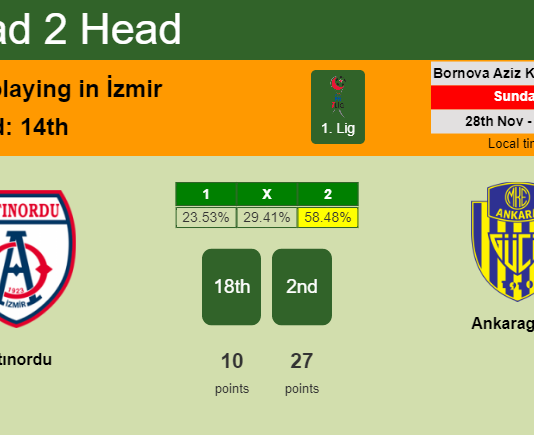 H2H, PREDICTION. Altınordu vs Ankaragücü | Odds, preview, pick, kick-off time 28-11-2021 - 1. Lig