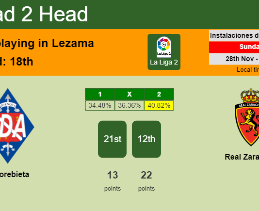 H2H, PREDICTION. Amorebieta vs Real Zaragoza | Odds, preview, pick, kick-off time 28-11-2021 - La Liga 2