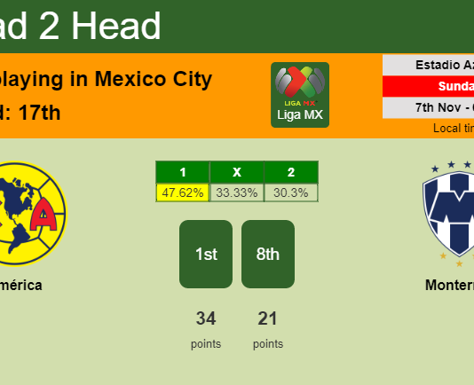 H2H, PREDICTION. América vs Monterrey | Odds, preview, pick 07-11-2021 - Liga MX