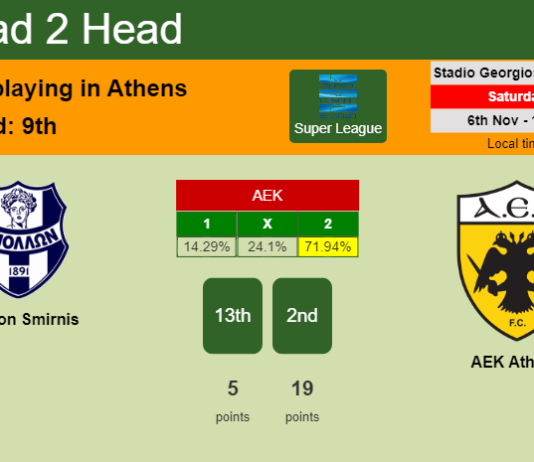 H2H, PREDICTION. Apollon Smirnis vs AEK Athens | Odds, preview, pick 06-11-2021 - Super League