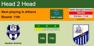 H2H, PREDICTION. Apollon Smirnis vs Lamia | Odds, preview, pick, kick-off time 27-11-2021 - Super League