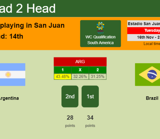 H2H, PREDICTION. Argentina vs Brazil | Odds, preview, pick 16-11-2021 - WC Qualification South America