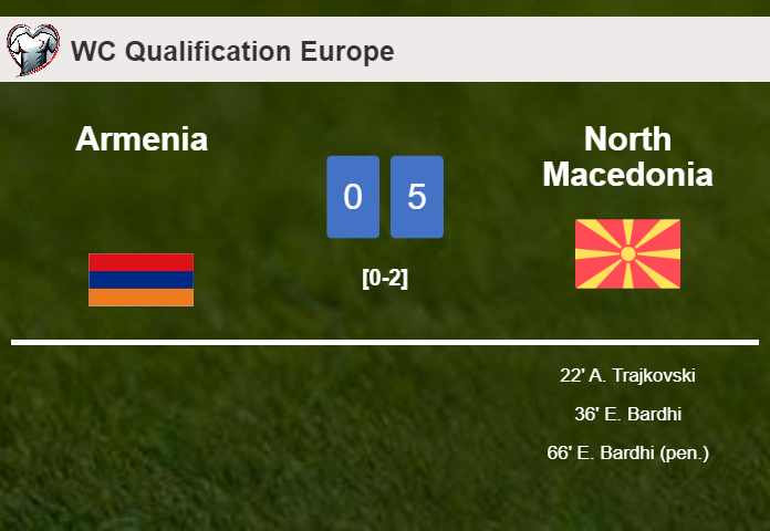 North Macedonia prevails over Armenia 5-0 with 3 goals from E. Bardhi