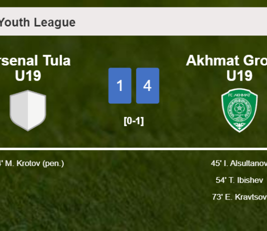 Akhmat Grozny U19 conquers Arsenal Tula U19 4-1