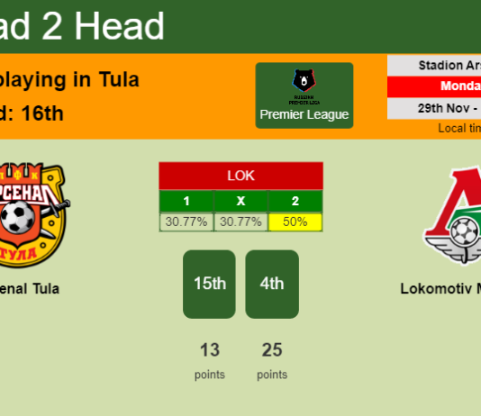 H2H, PREDICTION. Arsenal Tula vs Lokomotiv Moskva | Odds, preview, pick, kick-off time 29-11-2021 - Premier League