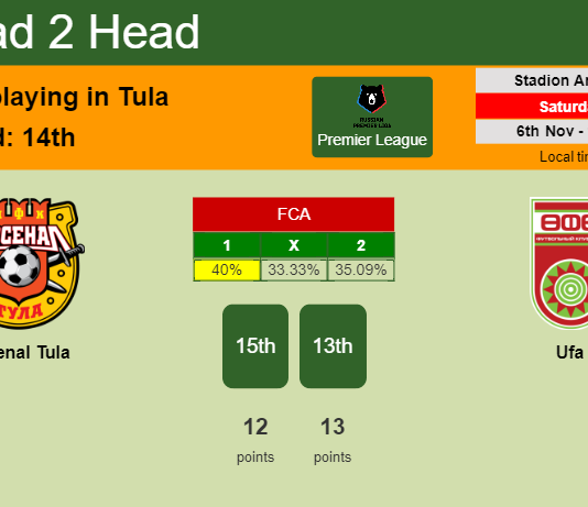 H2H, PREDICTION. Arsenal Tula vs Ufa | Odds, preview, pick 06-11-2021 - Premier League