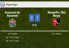 Arsenal de Sarandi prevails over Newell's Old Boys 3-1