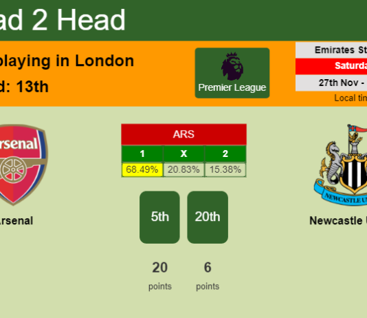 H2H, PREDICTION. Arsenal vs Newcastle United | Odds, preview, pick, kick-off time 27-11-2021 - Premier League