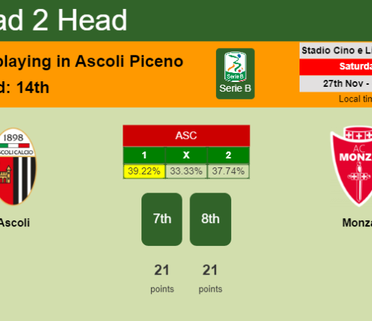 H2H, PREDICTION. Ascoli vs Monza | Odds, preview, pick, kick-off time 27-11-2021 - Serie B