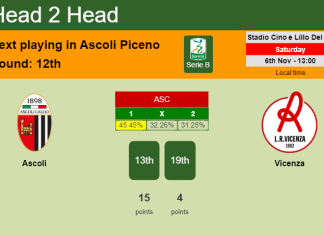 H2H, PREDICTION. Ascoli vs Vicenza | Odds, preview, pick 06-11-2021 - Serie B