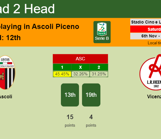 H2H, PREDICTION. Ascoli vs Vicenza | Odds, preview, pick 06-11-2021 - Serie B