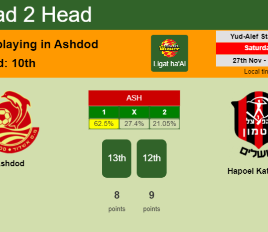H2H, PREDICTION. Ashdod vs Hapoel Katamon | Odds, preview, pick, kick-off time 27-11-2021 - Ligat ha'Al