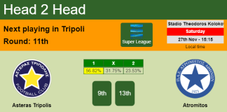 H2H, PREDICTION. Asteras Tripolis vs Atromitos | Odds, preview, pick, kick-off time 27-11-2021 - Super League