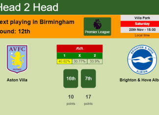 H2H, PREDICTION. Aston Villa vs Brighton & Hove Albion | Odds, preview, pick, kick-off time 20-11-2021 - Premier League