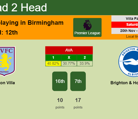 H2H, PREDICTION. Aston Villa vs Brighton & Hove Albion | Odds, preview, pick, kick-off time 20-11-2021 - Premier League