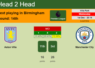 H2H, PREDICTION. Aston Villa vs Manchester City | Odds, preview, pick, kick-off time 01-12-2021 - Premier League
