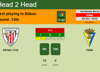 H2H, PREDICTION. Athletic Club vs Cádiz | Odds, preview, pick 05-11-2021 - La Liga