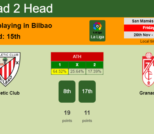 H2H, PREDICTION. Athletic Club vs Granada | Odds, preview, pick, kick-off time 26-11-2021 - La Liga