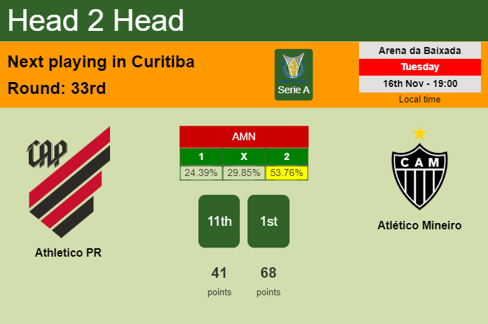 H2H, PREDICTION. Athletico PR vs Atlético Mineiro | Odds, preview, pick 16-11-2021 - Serie A