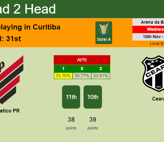 H2H, PREDICTION. Athletico PR vs Ceará | Odds, preview, pick 10-11-2021 - Serie A