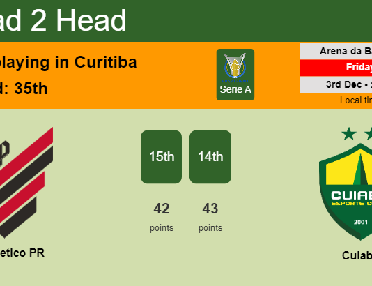 H2H, PREDICTION. Athletico PR vs Cuiabá | Odds, preview, pick, kick-off time 03-12-2021 - Serie A