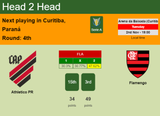 H2H, PREDICTION. Athletico PR vs Flamengo | Odds, preview, pick 02-11-2021 - Serie A