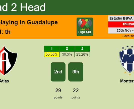 H2H, PREDICTION. Atlas vs Monterrey | Odds, preview, pick, kick-off time 27-11-2021 - Liga MX