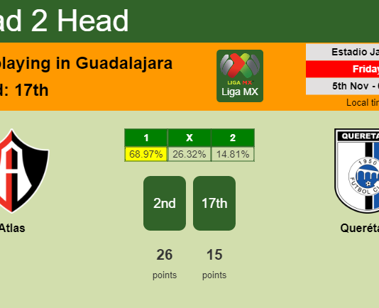 H2H, PREDICTION. Atlas vs Querétaro | Odds, preview, pick 05-11-2021 - Liga MX